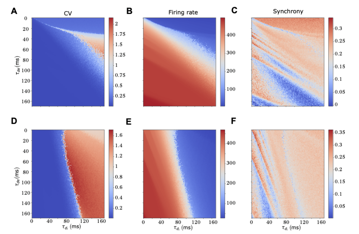 Synaptic Summation Shapes Information Transfer in GABA-Glutamate Co-Transmission