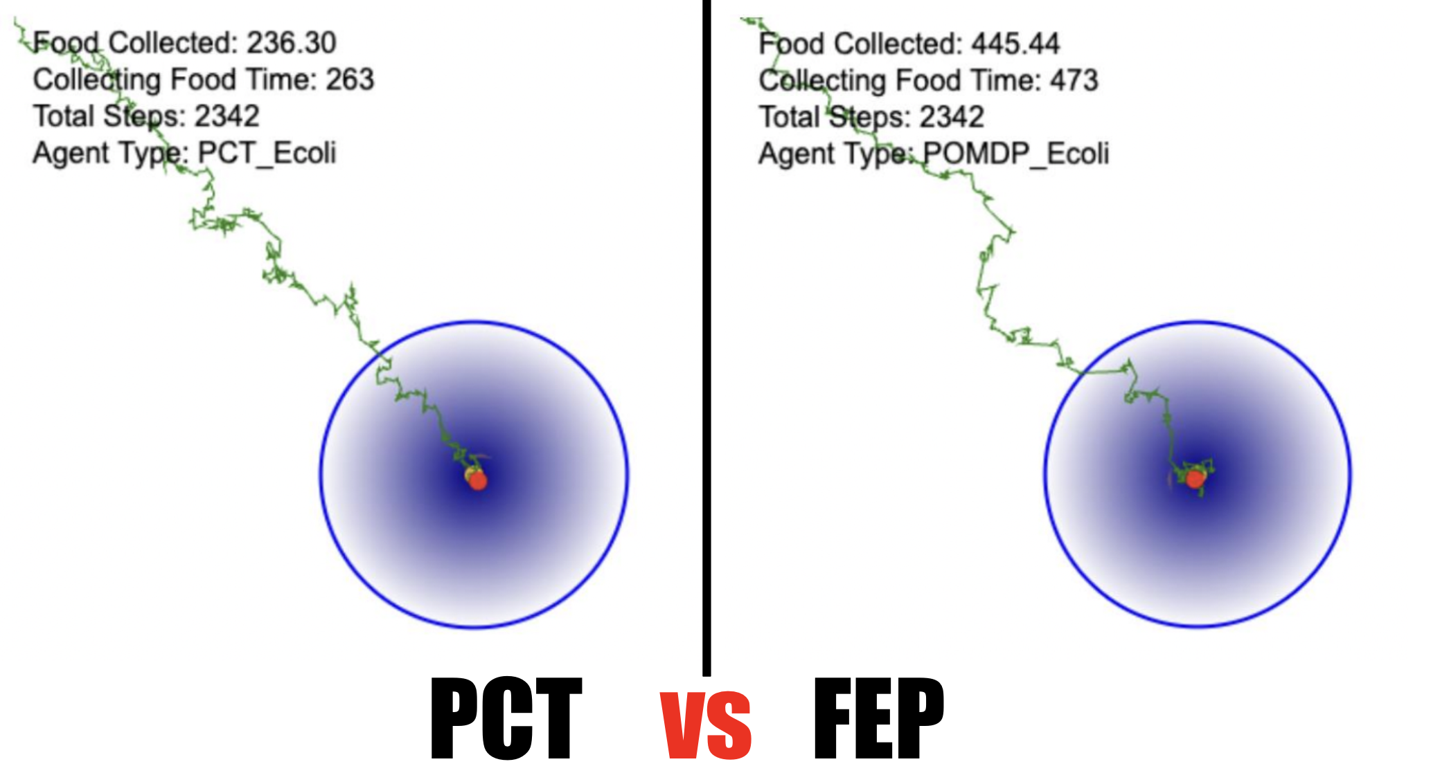 PCT vs. FEP: A Comparison Between Reorganization Theory and Bayesian Inference